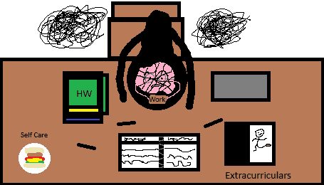 Student Stressors
