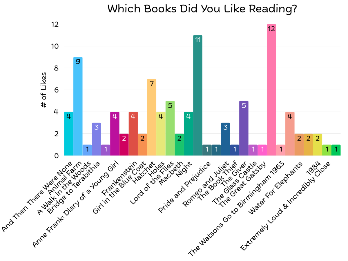 Liked Books