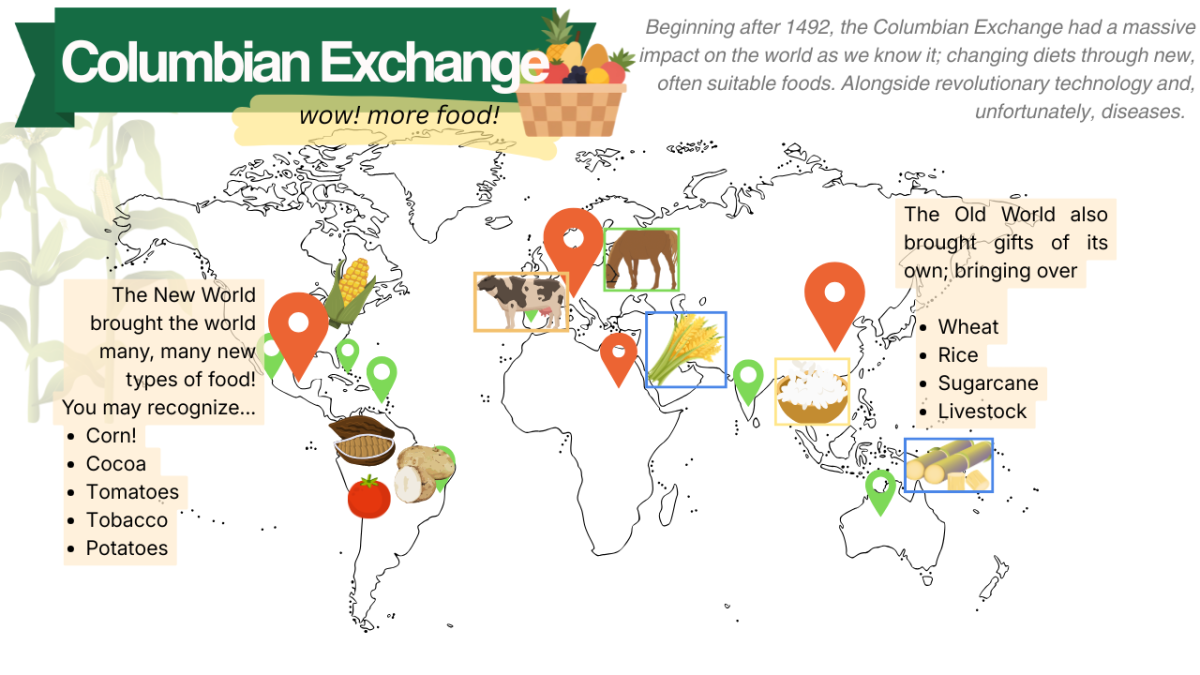 The Columbian Exchange had an undeniable impact on the world as we know it. But some of the staples you recognize likely bewildered Europeans!