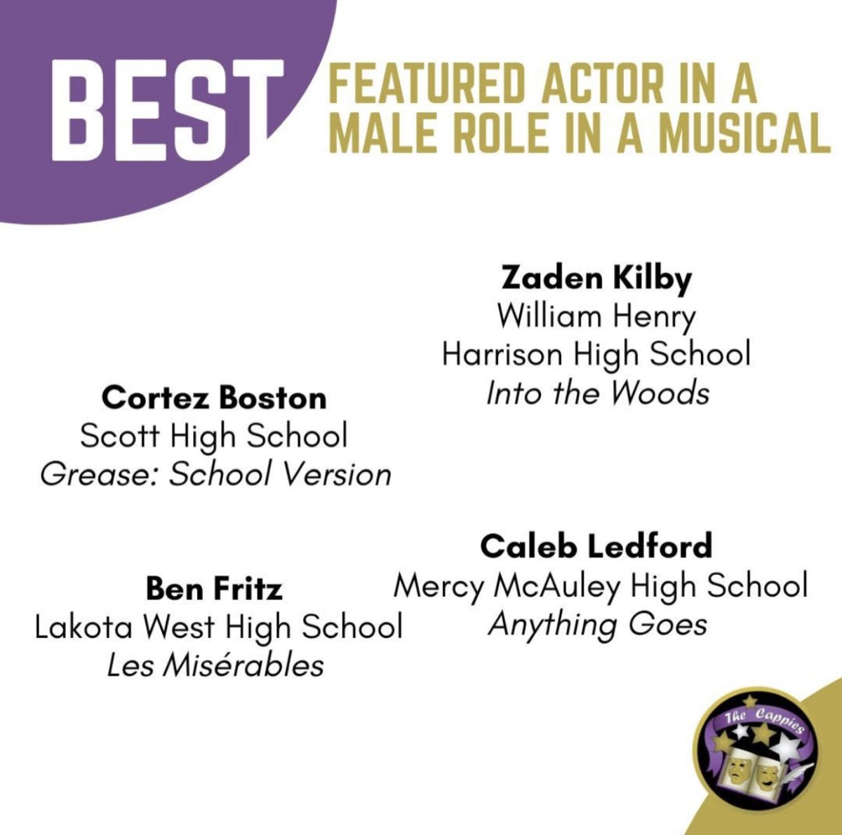 Great job Zaden Kilby for being nominated with his role as the Wolf!
